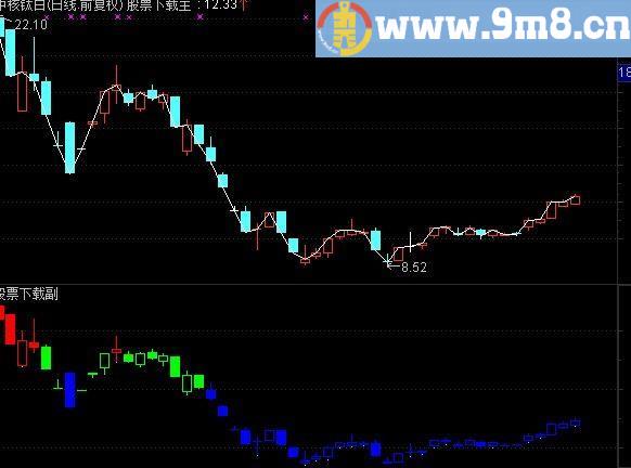 通达信判大势的牛熊时段公式