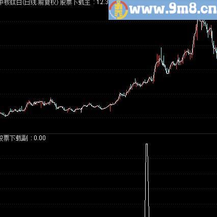 通达信老鸭头选股公式 源码＋ 副图＋有科普