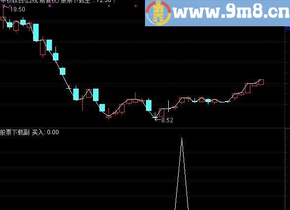 通达信神秘指标选股副图