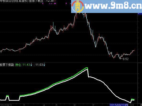 通达信持仓参考源码副图
