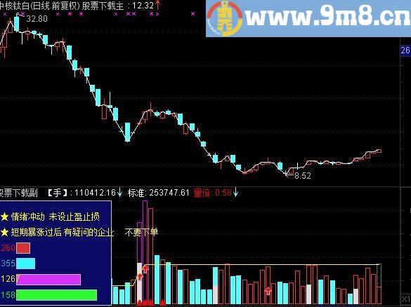 我的成交量副图公式终结版 原码