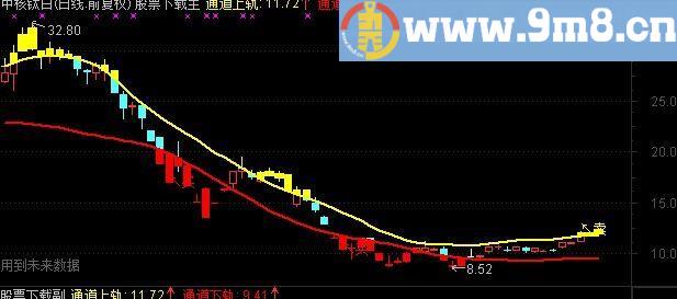 红码涨停技术之黑马通道