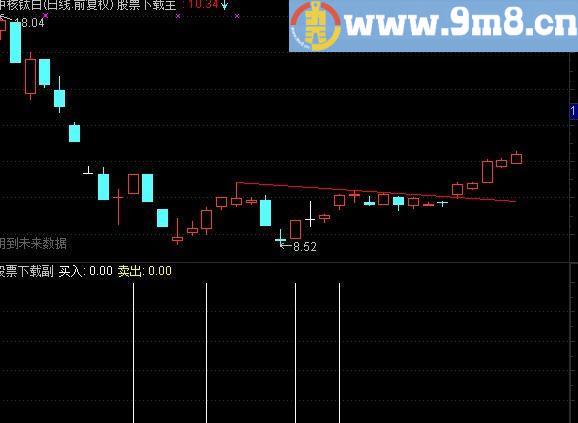 通达信保华提醒 黄线卖，白线买副图指标/选股公式