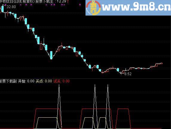 通达信找底指标
