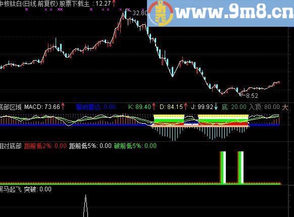 通达信超跌套装副图指标