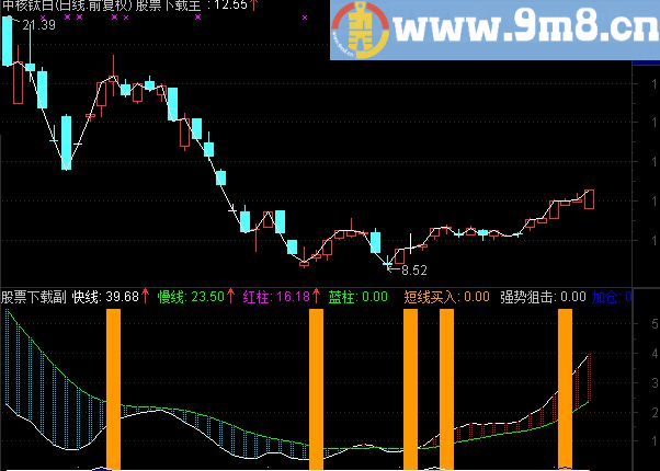通达信短线强势阻击买入点副图公式源码