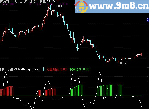 通达信移动筹码副图公式源码