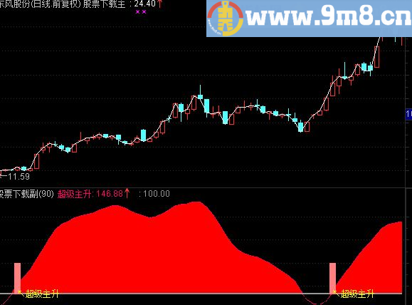 通达信超级主升副图指标源码