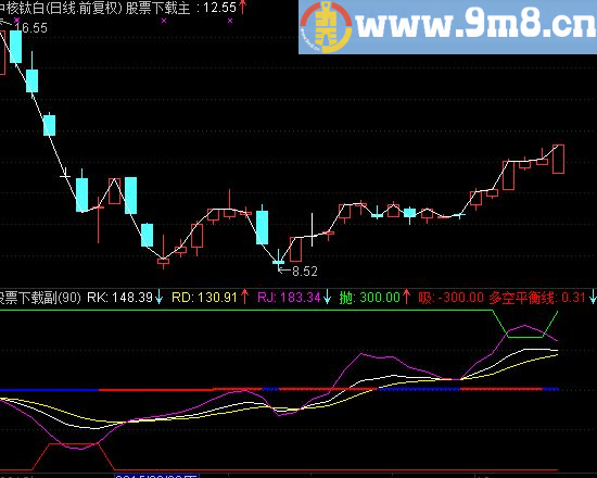 通达信顶底多空平衡副图指标 源码