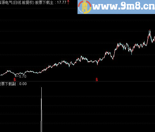 通达信宝贝不能丢公式