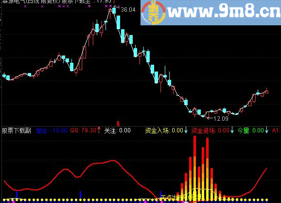 通达信资金进场指标公式