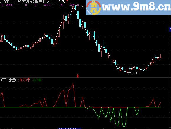 通达信神奇筹码波公式,好指标自已看