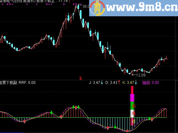 通达信起爆点公式