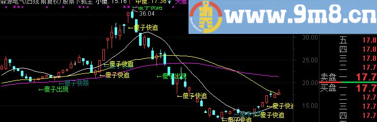 通达信傻子操盘公式 自己用的 还不错