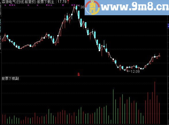 通达信彩色分时量公式源码