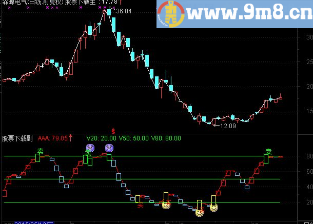 通达信笑脸买入付图通达信指标公式