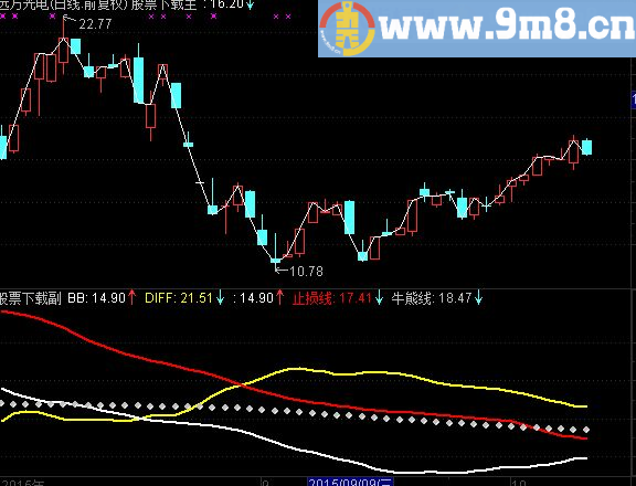 通达信秘笈限量版 大牛有形指标