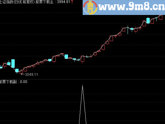 通达信多指标共振选强股公式