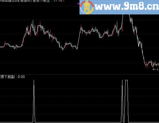通达信能及时发现突破年线的股票公式