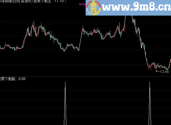 通达信短期获利之二跟我踩公式
