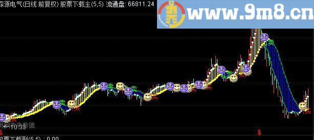 通达信神波段源码主图