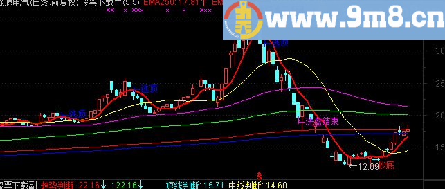通达信天机均线指标公式