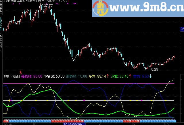 通达信能量筹码指标公式