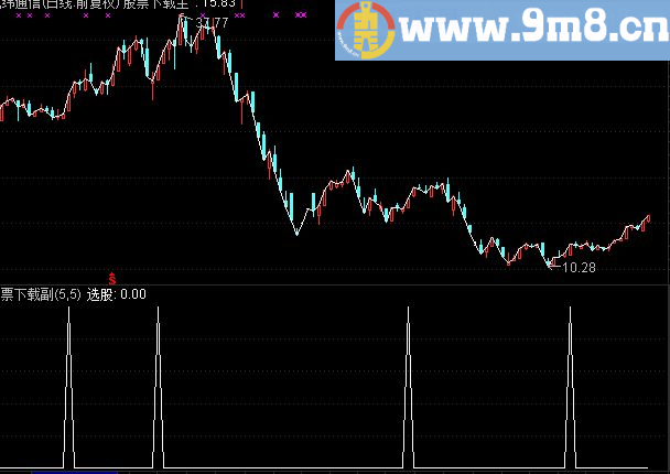 通达信享一个中期波段选股财富分水岭源码