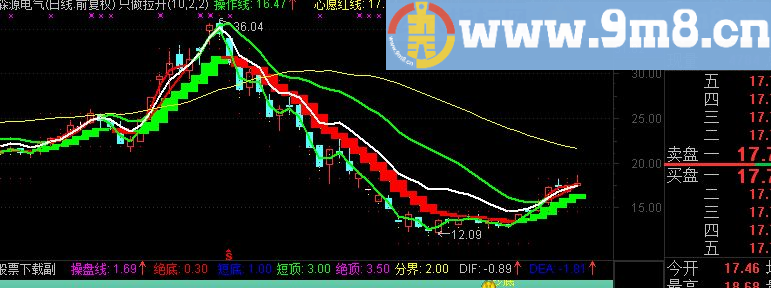 通达信只做拉升主图指标