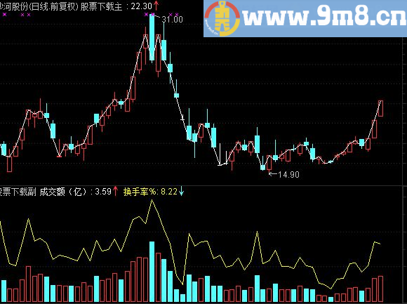 通达信我的成交参考副图指标