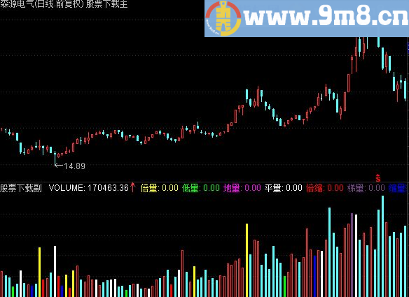 通达信金柱成交量指标副图