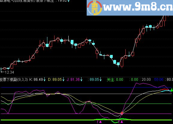 通达信天下无敌（源码幅图贴图）