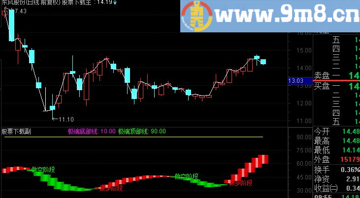 通达信金博士趋势副图指标
