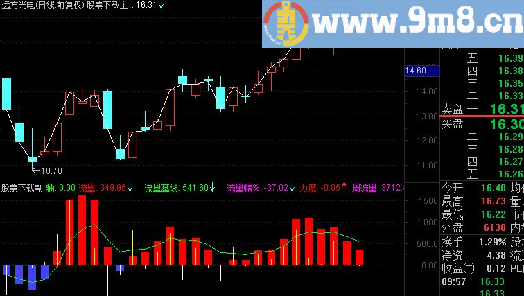 通达信绝杀主力DDE副图指标