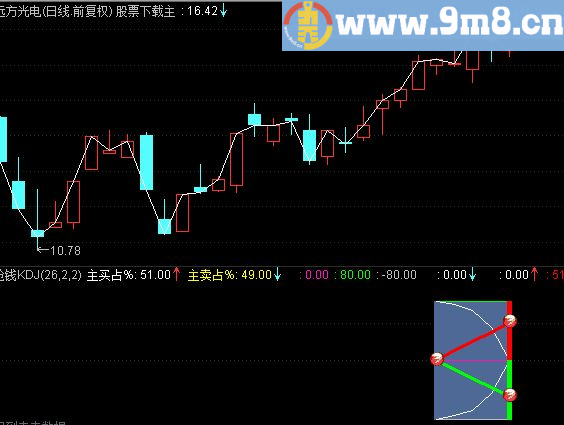 通达信机构能量副图指标源码