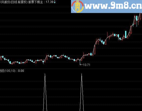 通达信四线粘合一阳穿公式