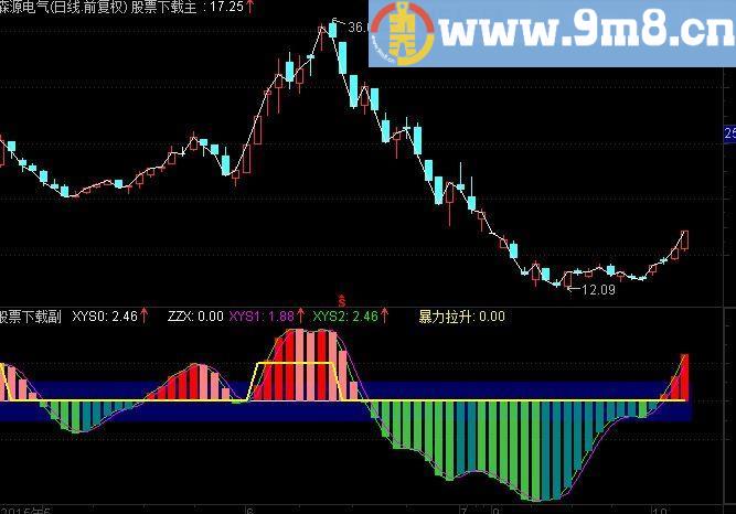 通达信不错的做波段的指标