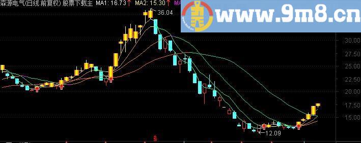 通达信金K线完美波段理想操作指标公式