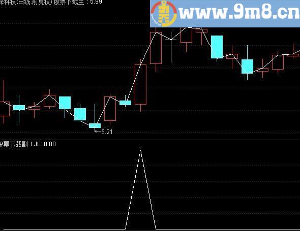 通达信买在启动点源码附图