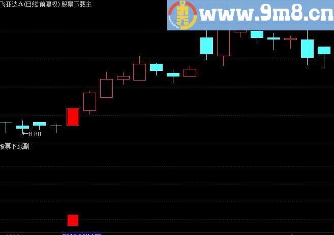 通达信指标精选：涨停绝杀 全盘穿越 筹码解密（用法、案例解板、源码）