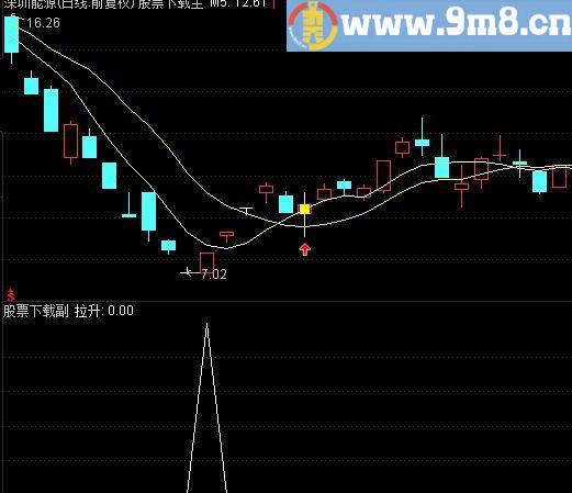通达信神秘的平凡牛股启动源码