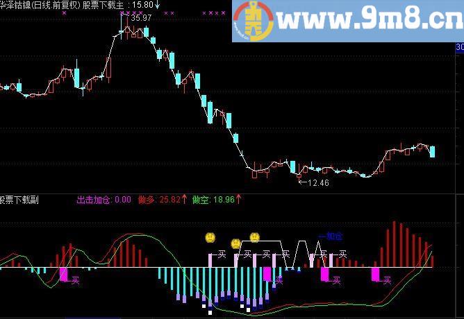 通达信257257KDJ副图公式