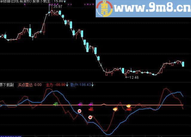 通达信256主力雷达公式
