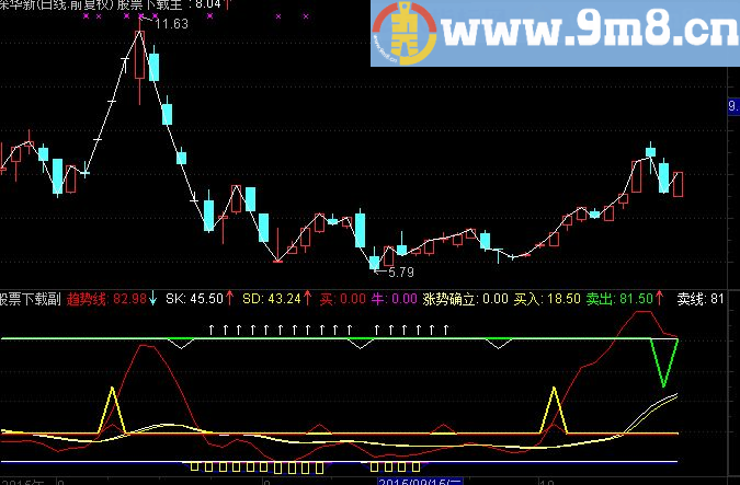 通达信非常好买卖绝品源码