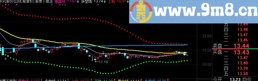 通达信不一样的优化布林线源码附图