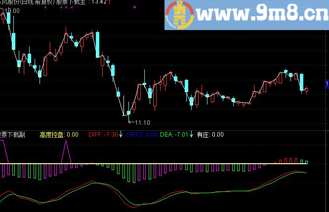 通达信发现大庄公式源码
