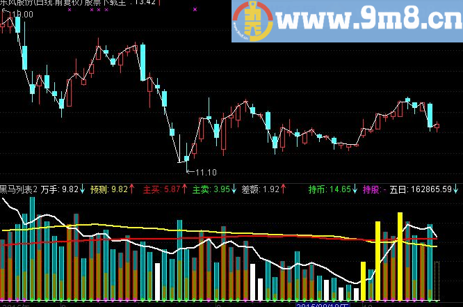 通达信一个不错实用量指标源码