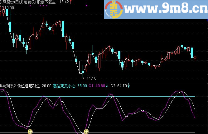 通达信分享一个非常经典的波段指标
