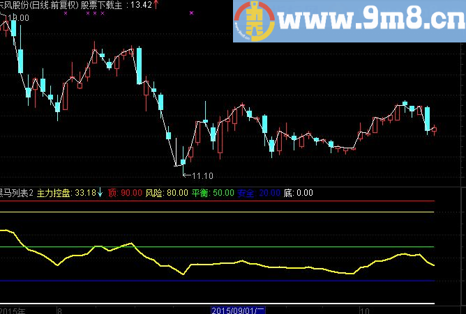通达信自己用的主力控盘副图公式