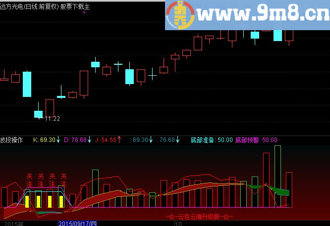 通达信云端KDJ成交量副图公式源码